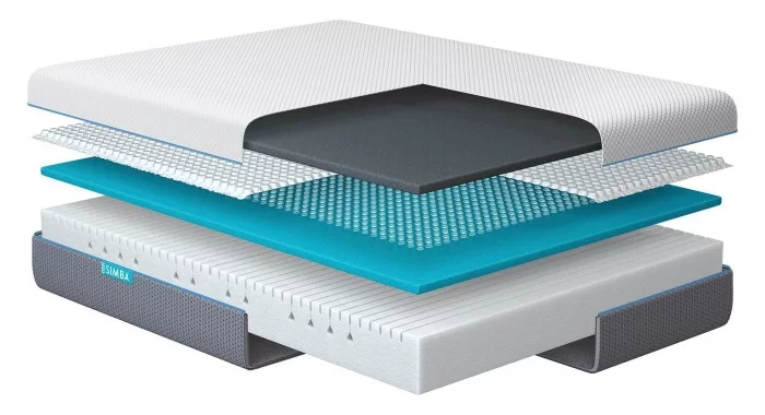 Simba Mattress Materials
