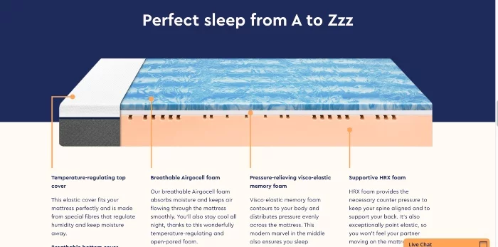 Emma Mattress Materials