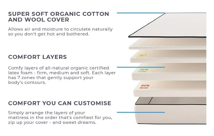 Una Mattress Materials